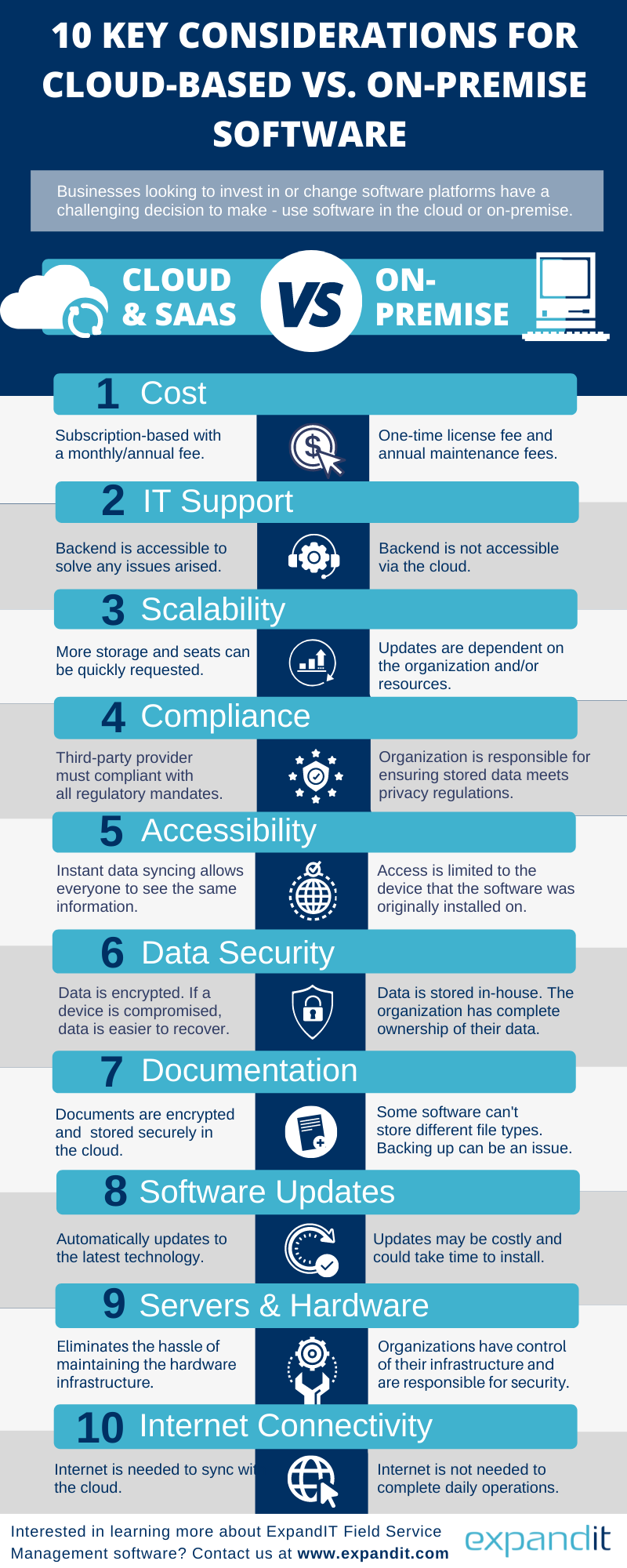 10 Key Considerations for Cloud vs On-premise Software